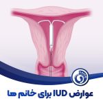 عوارض IUD